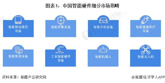 2023 年中国智能硬件行业细分市场现状分析 智能家居等市场增长情况良好